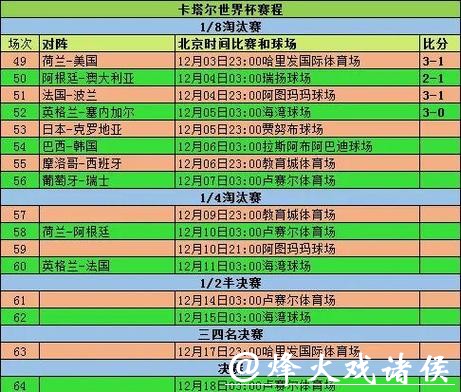 世界杯外围竞猜的赔率档次分析对比 世界杯外围竞猜的赔率档次分析对比